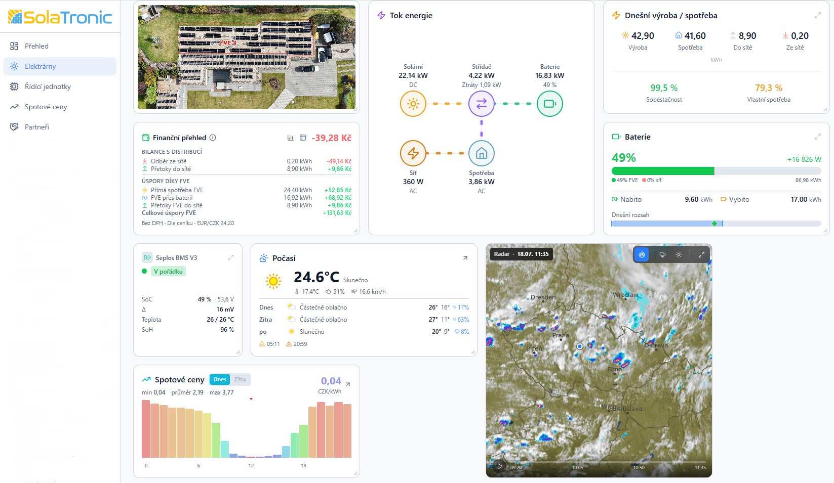 Finanční dashboard — přehled energetické bilance a úspor